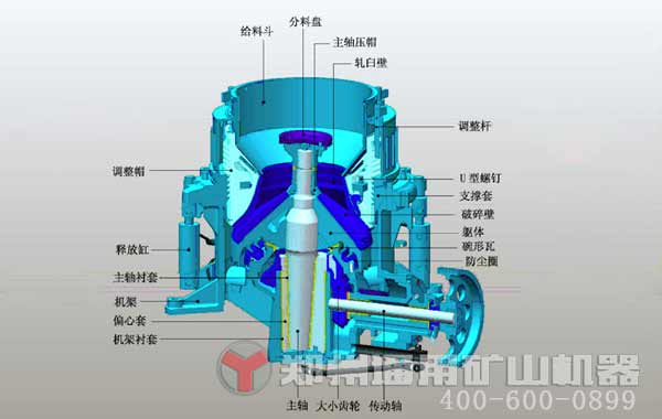 高成本的圓錐破碎機(jī)深受客戶歡迎原因是什么