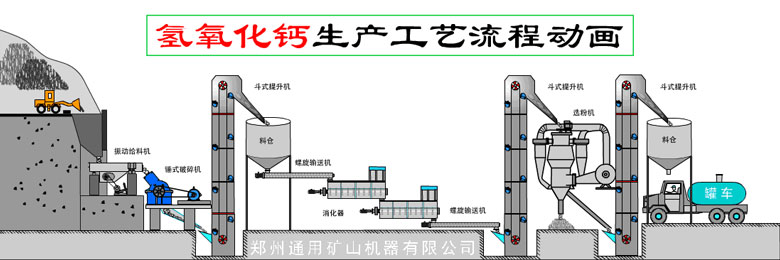 325目氫氧化鈣生產(chǎn)線組成設(shè)備有哪些，氫氧化鈣磨粉機(jī)種類