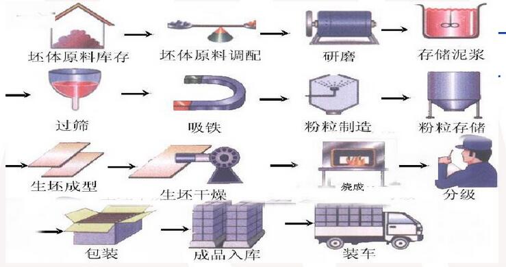 生產(chǎn)陶瓷磚用哪種磨粉機效果更好