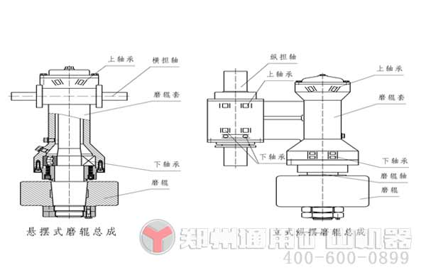 雷蒙磨配件概括及結(jié)構(gòu)設計圖展示