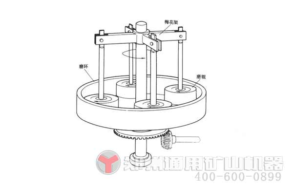 雷蒙磨配件概括及結(jié)構(gòu)設計圖展示